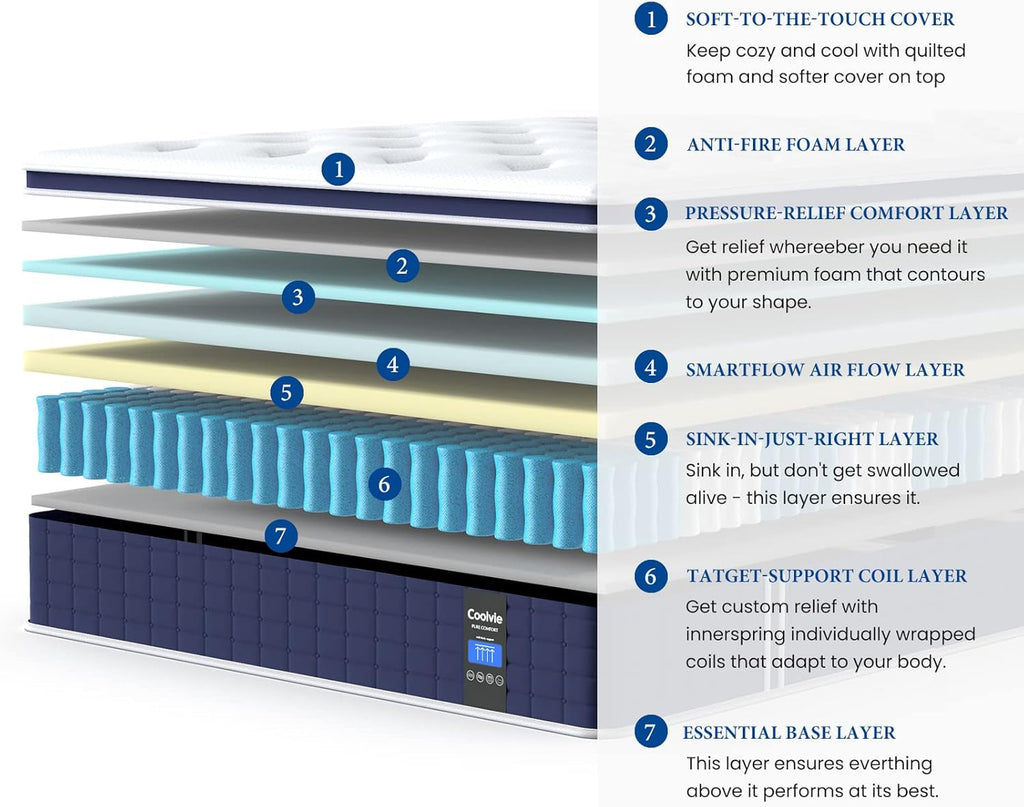 12 Inch Twin XL Mattress with Medium Firm Support